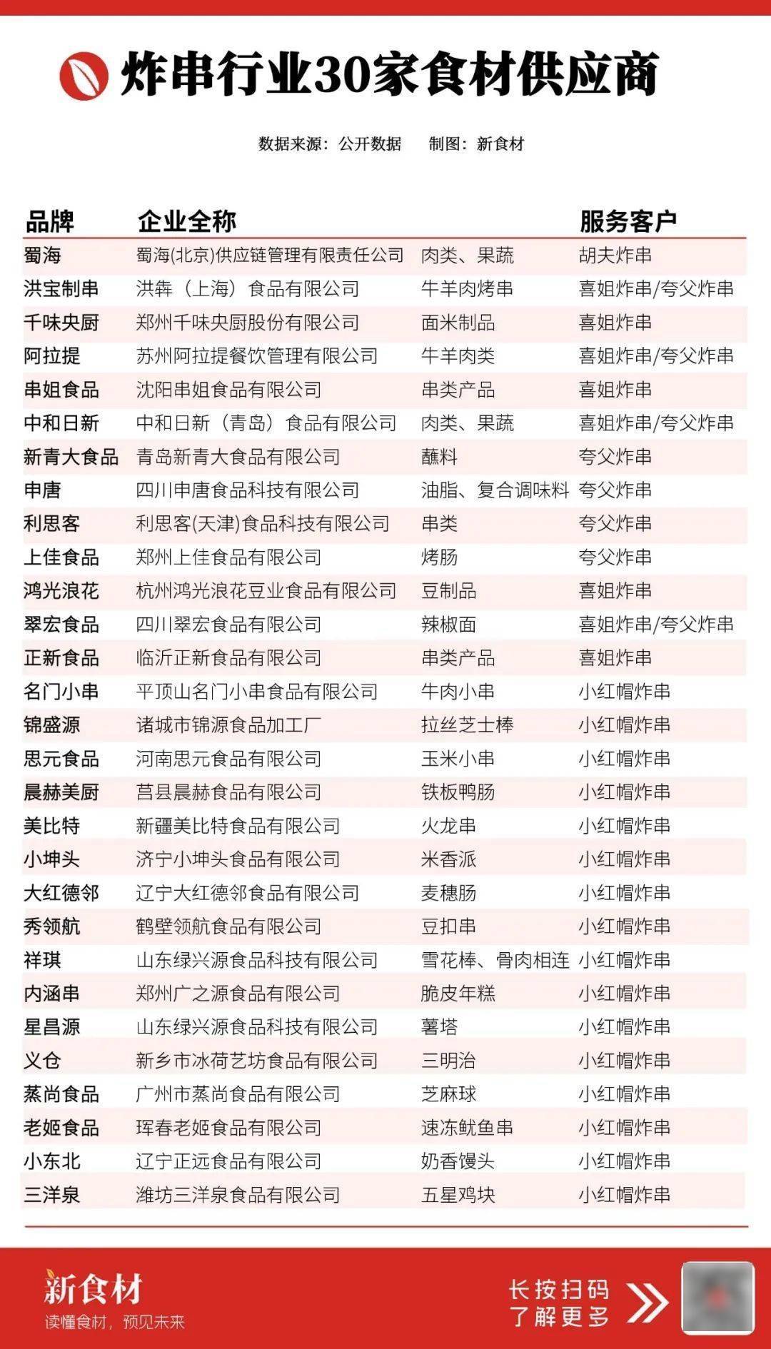 餐饮“阵亡”小炸串却在闷声发大财……PG麻将胡了试玩平台一年近300万(图3)