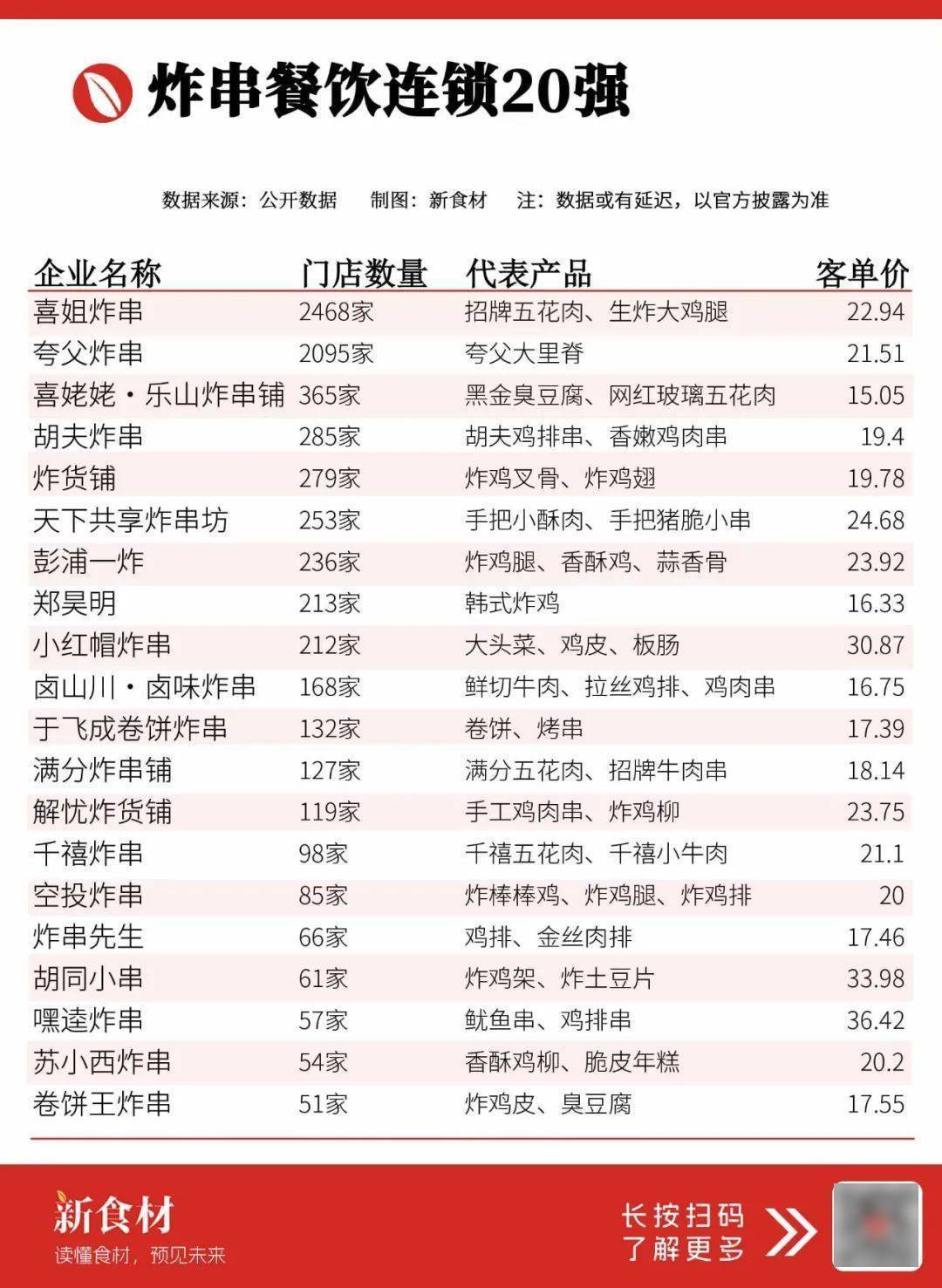 餐饮“阵亡”小炸串却在闷声发大财……PG麻将胡了试玩平台一年近300万(图4)