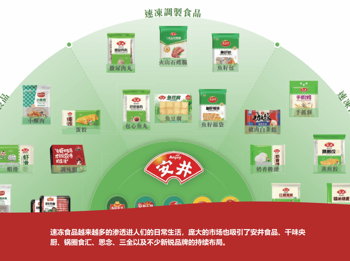 安井食品的国际化机遇麻将胡了资本助力看