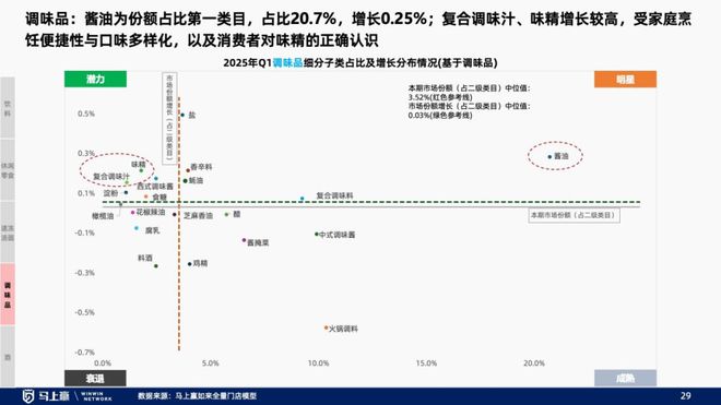 趋势洞察：找到性价比以外的路麻将胡了2试玩模拟器线下零售(图19)