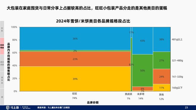 趋势洞察：找到性价比以外的路麻将胡了2试玩模拟器线下零售(图23)