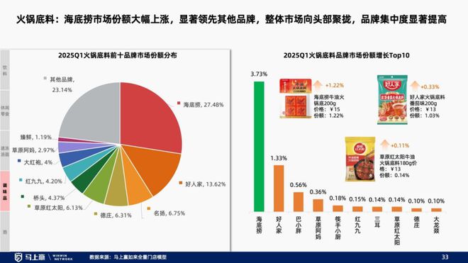 趋势洞察：找到性价比以外的路麻将胡了2试玩模拟器线下零售(图21)