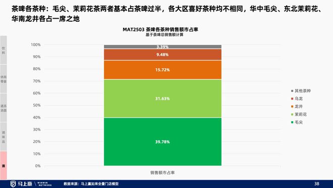 趋势洞察：找到性价比以外的路麻将胡了2试玩模拟器线下零售(图27)