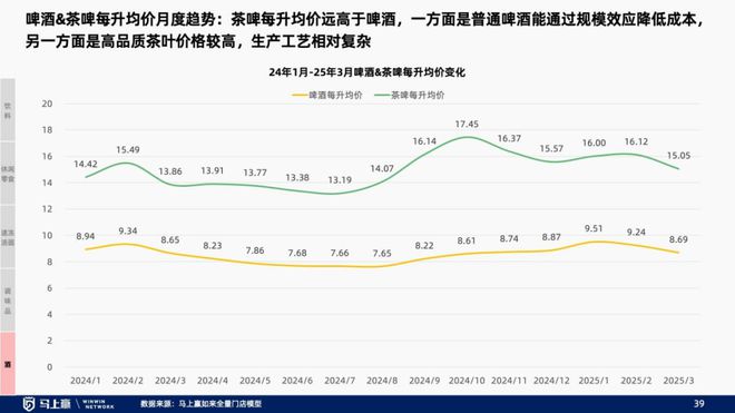 趋势洞察：找到性价比以外的路麻将胡了2试玩模拟器线下零售(图24)
