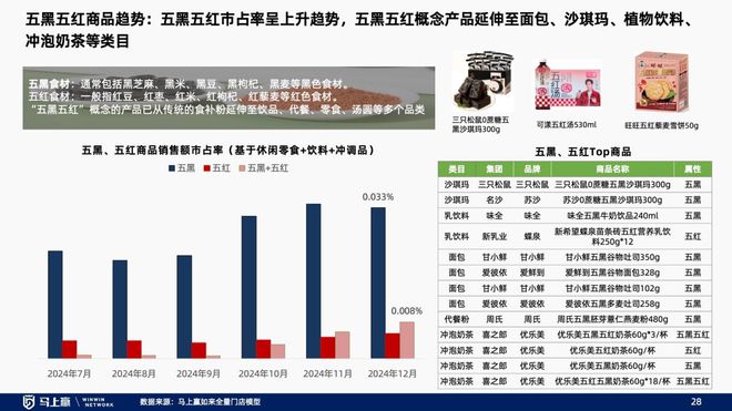 趋势洞察：找到性价比以外的路麻将胡了2试玩模拟器线下零售(图22)
