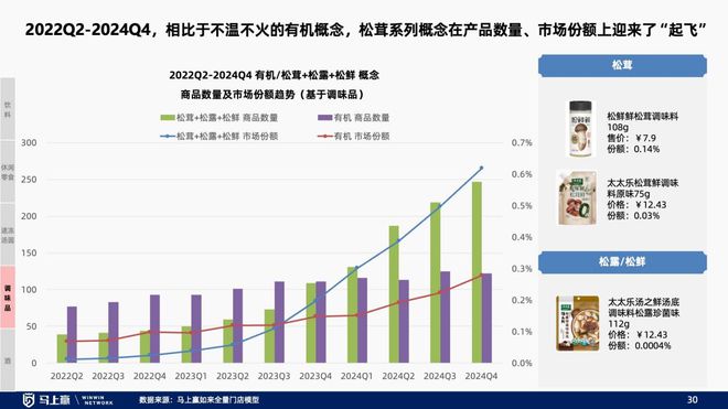 趋势洞察：找到性价比以外的路麻将胡了2试玩模拟器线下零售(图33)