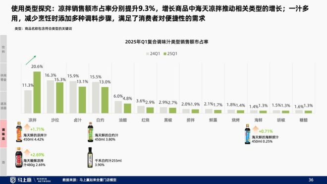 趋势洞察：找到性价比以外的路麻将胡了2试玩模拟器线下零售(图2)