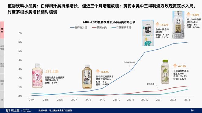 趋势洞察：找到性价比以外的路麻将胡了2试玩模拟器线下零售(图9)