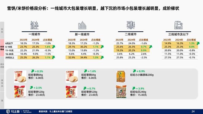 趋势洞察：找到性价比以外的路麻将胡了2试玩模拟器线下零售(图8)
