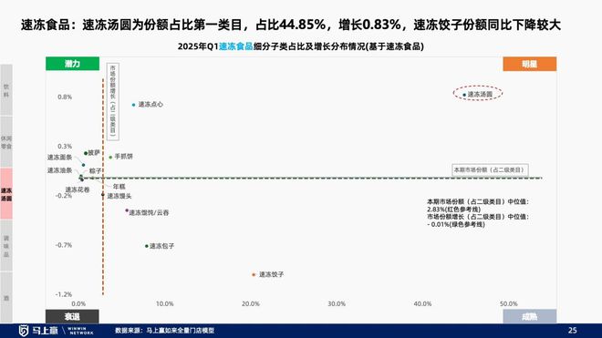 趋势洞察：找到性价比以外的路麻将胡了2试玩模拟器线下零售(图16)