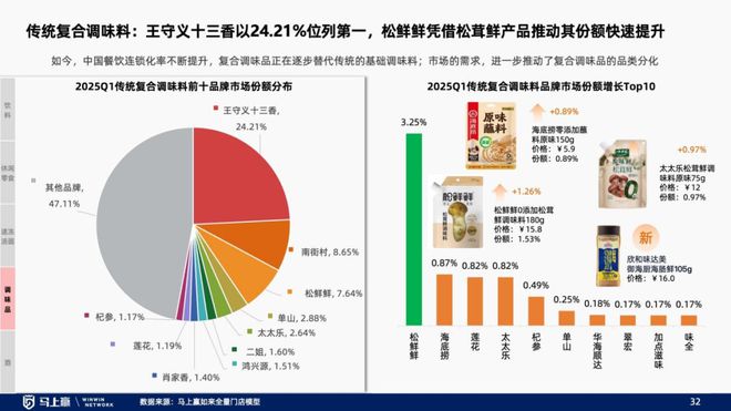 趋势洞察：找到性价比以外的路麻将胡了2试玩模拟器线下零售(图6)