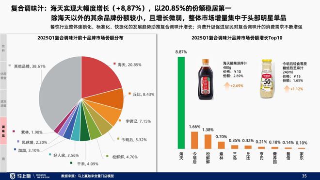 趋势洞察：找到性价比以外的路麻将胡了2试玩模拟器线下零售(图4)