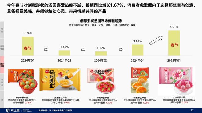 趋势洞察：找到性价比以外的路麻将胡了2试玩模拟器线下零售(图13)