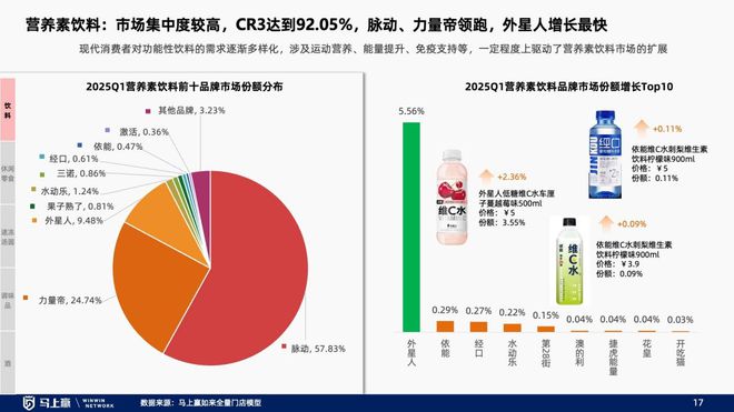 趋势洞察：找到性价比以外的路麻将胡了2试玩模拟器线下零售(图17)