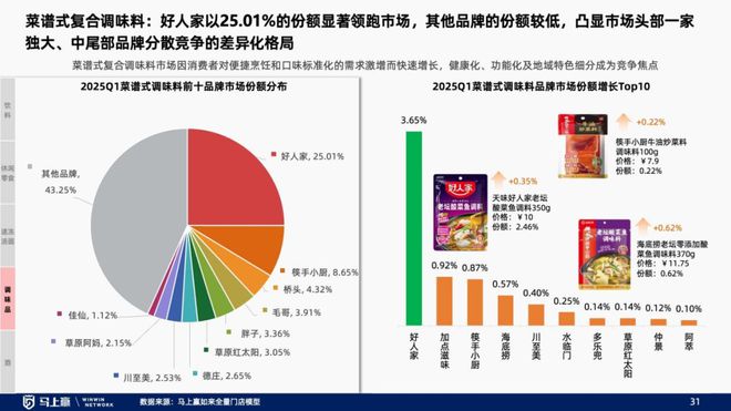 趋势洞察：找到性价比以外的路麻将胡了2试玩模拟器线下零售(图26)