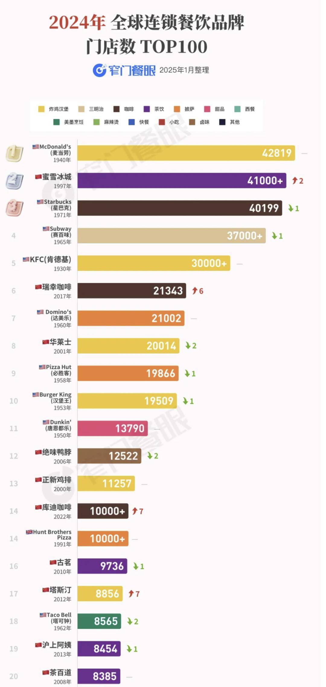 参与一场新时代的哥伦布大交换麻将胡了游戏中国餐饮企业正在(图4)