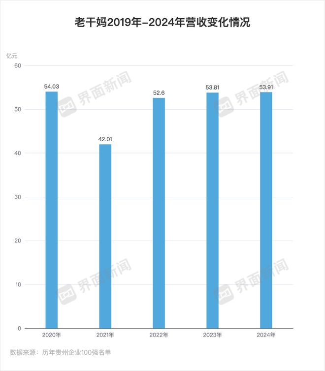 玩老干妈不需要创新麻将胡了模拟器试(图4) 玩老干妈不需要创新麻将胡了模拟器试(图4)